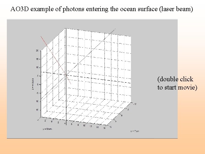 AO 3 D example of photons entering the ocean surface (laser beam) (double click AO 3 D example of photons entering the ocean surface (laser beam) (double click