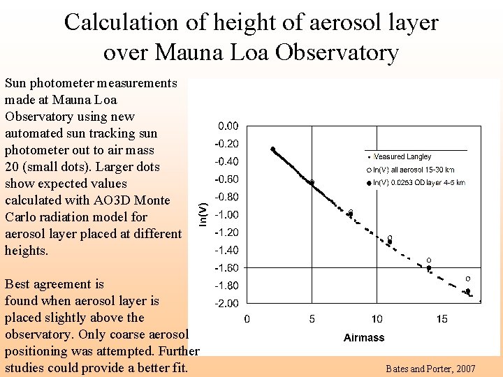 Calculation of height of aerosol layer over Mauna Loa Observatory Sun photometer measurements made Calculation of height of aerosol layer over Mauna Loa Observatory Sun photometer measurements made