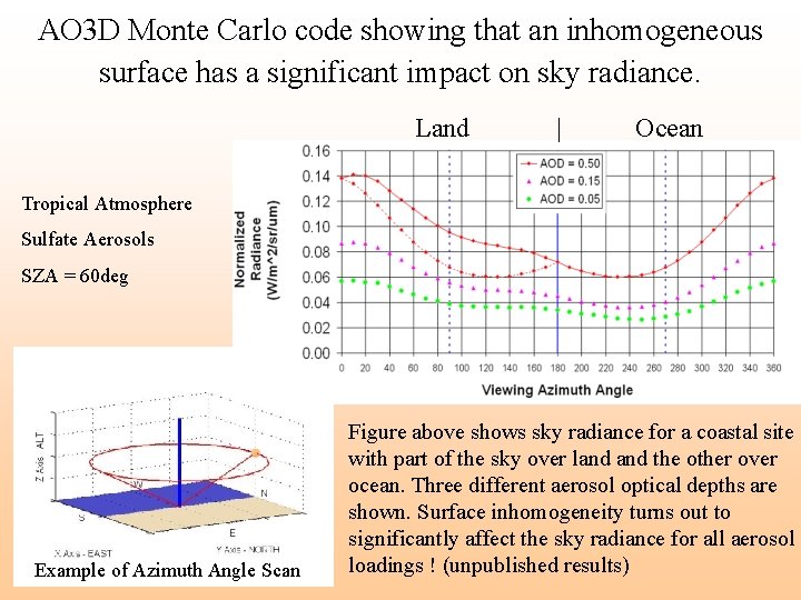 AO 3 D Monte Carlo code showing that an inhomogeneous surface has a significant AO 3 D Monte Carlo code showing that an inhomogeneous surface has a significant