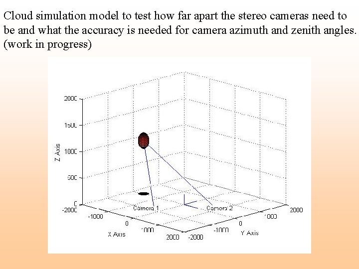 Cloud simulation model to test how far apart the stereo cameras need to be Cloud simulation model to test how far apart the stereo cameras need to be