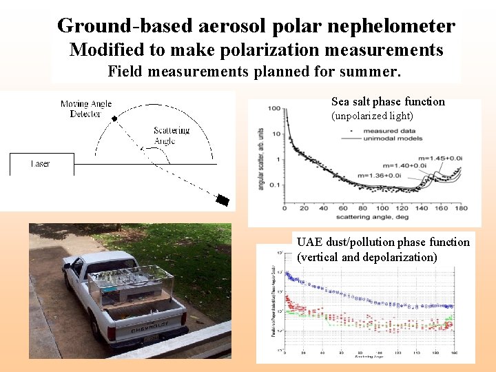 Ground-based aerosol polar nephelometer Modified to make polarization measurements Field measurements planned for summer. Ground-based aerosol polar nephelometer Modified to make polarization measurements Field measurements planned for summer.