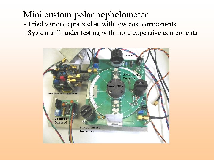 Mini custom polar nephelometer - Tried various approaches with low cost components - System Mini custom polar nephelometer - Tried various approaches with low cost components - System