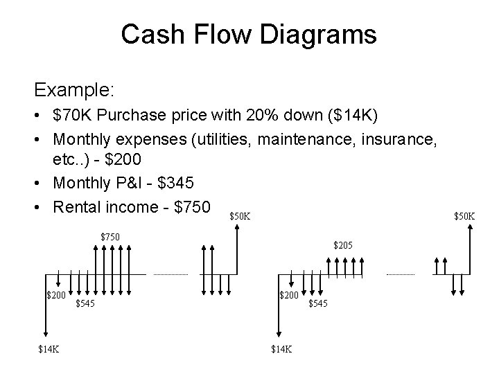 Cash Flow Diagrams Example: • $70 K Purchase price with 20% down ($14 K)