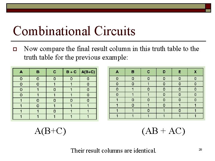 Combinational Circuits o Now compare the final result column in this truth table to