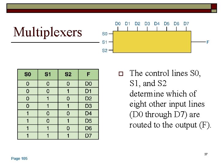 Multiplexers o The control lines S 0, S 1, and S 2 determine which