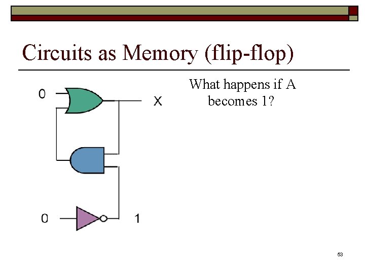 Circuits as Memory (flip-flop) What happens if A becomes 1? 53 
