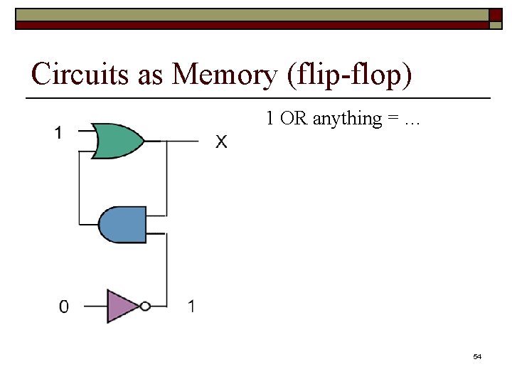 Circuits as Memory (flip-flop) 1 OR anything = … 54 