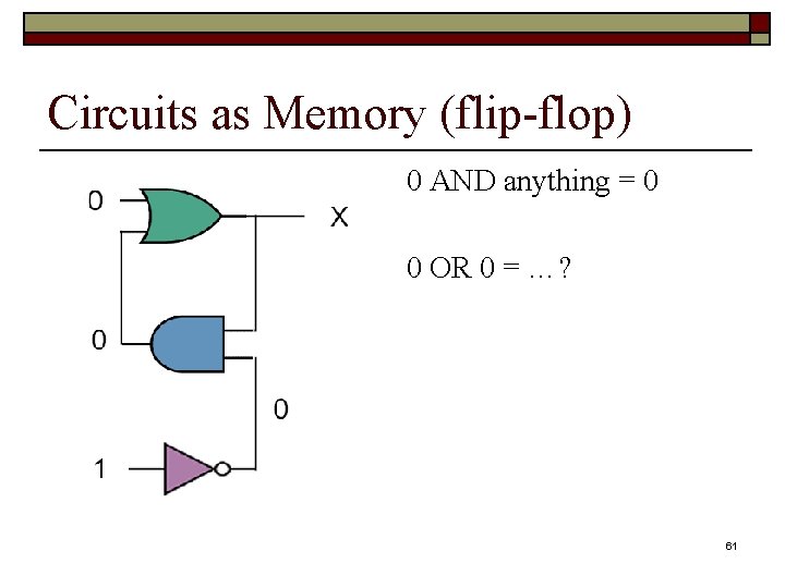 Circuits as Memory (flip-flop) 0 AND anything = 0 0 OR 0 = …?