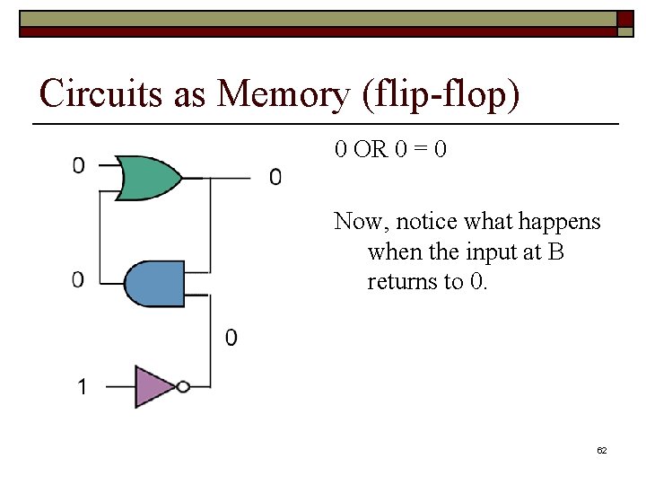 Circuits as Memory (flip-flop) 0 OR 0 = 0 Now, notice what happens when