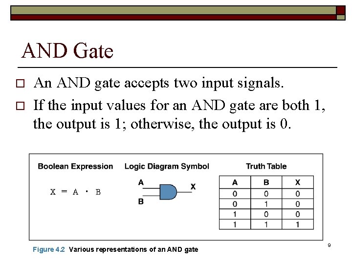 AND Gate o o An AND gate accepts two input signals. If the input