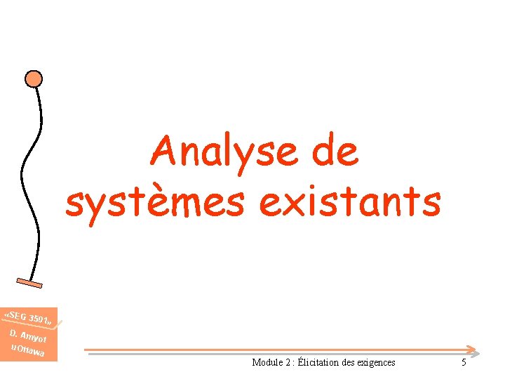 Analyse de systèmes existants «SEG 3 501» D. Am u. Otta yot wa Module