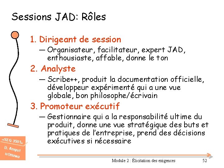 Sessions JAD: Rôles 1. Dirigeant de session ― Organisateur, facilitateur, expert JAD, enthousiaste, affable,
