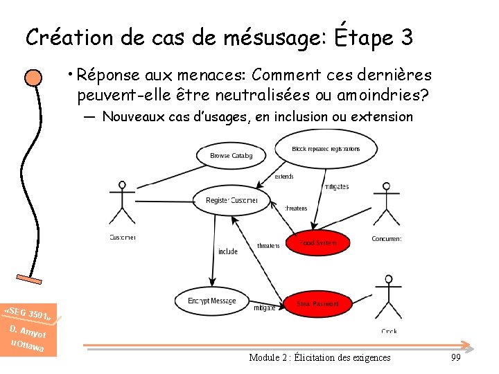 Création de cas de mésusage: Étape 3 • Réponse aux menaces: Comment ces dernières