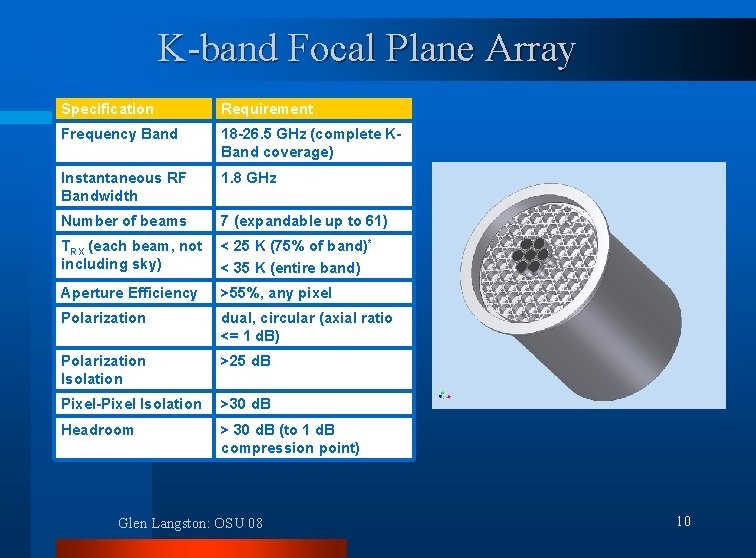 K-band Focal Plane Array Specification Requirement Frequency Band 18 -26. 5 GHz (complete KBand