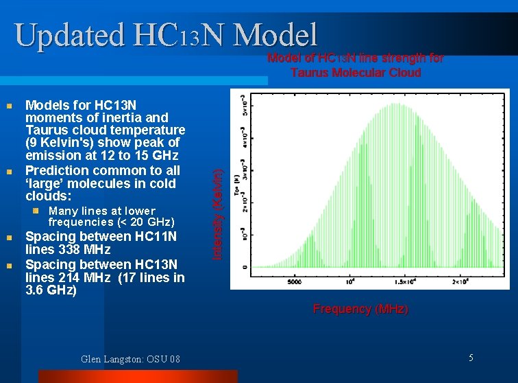 Updated HC 13 N Models for HC 13 N moments of inertia and Taurus