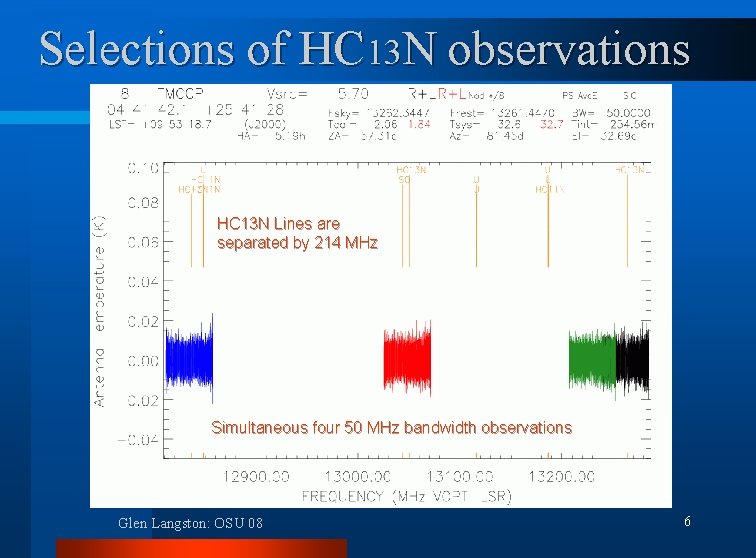 Selections of HC 13 N observations HC 13 N Lines are separated by 214