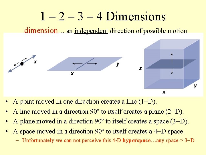 1 – 2 – 3 – 4 Dimensions dimension… an independent direction of possible