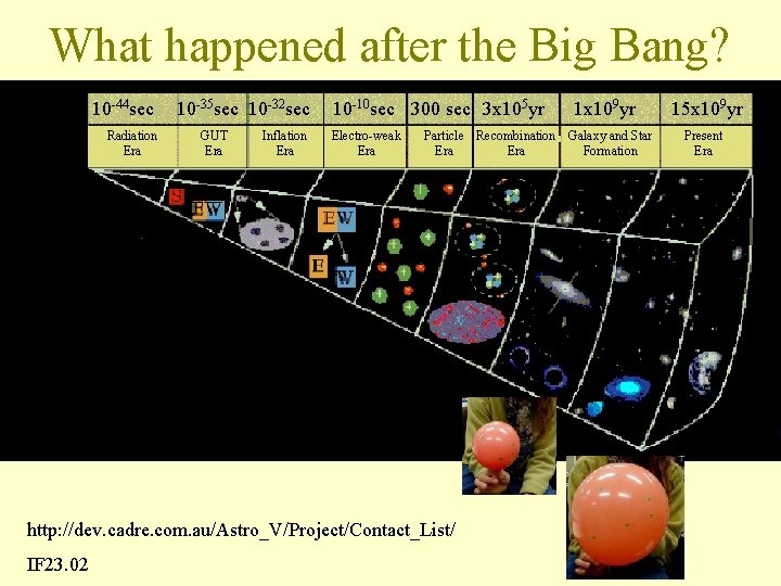 What happened after the Big Bang? 10 -44 sec Radiation Era 10 -35 sec