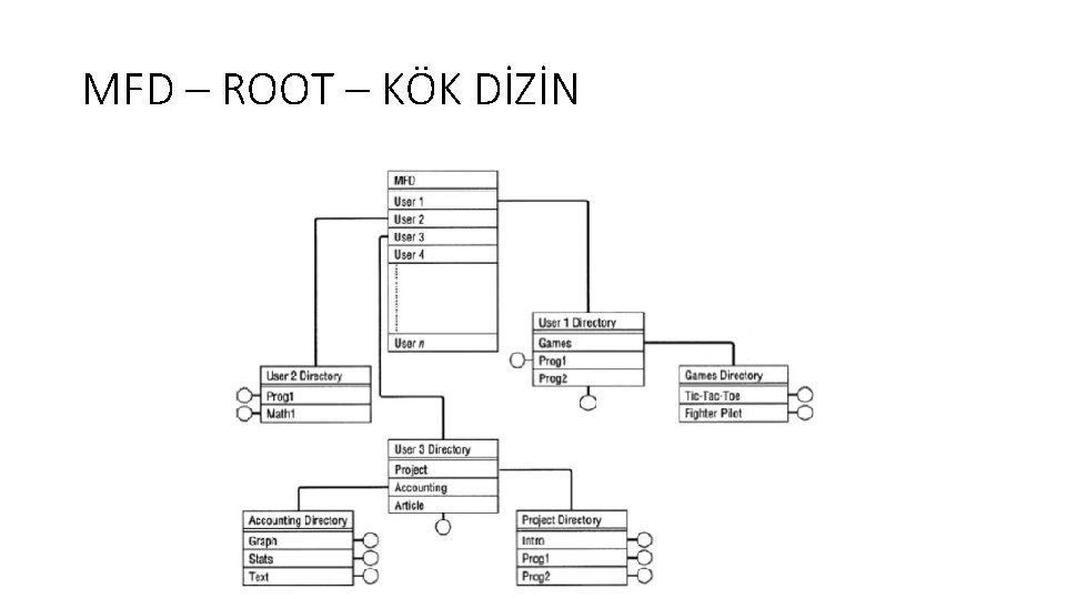 MFD – ROOT – KÖK DİZİN 