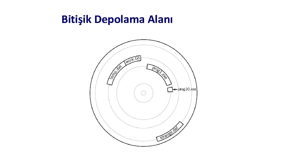 Bitişik Depolama Alanı 