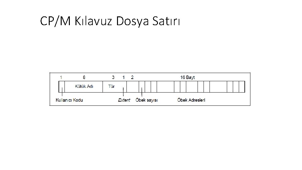 CP/M Kılavuz Dosya Satırı 