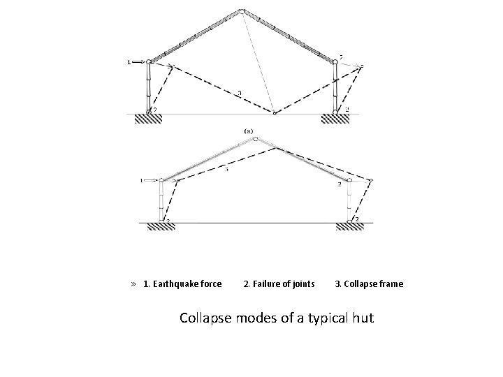 » 1. Earthquake force 2. Failure of joints 3. Collapse frame Collapse modes of