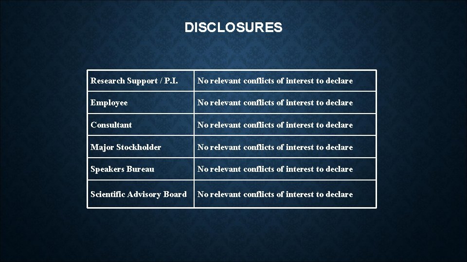 DISCLOSURES Research Support / P. I. No relevant conflicts of interest to declare Employee DISCLOSURES Research Support / P. I. No relevant conflicts of interest to declare Employee