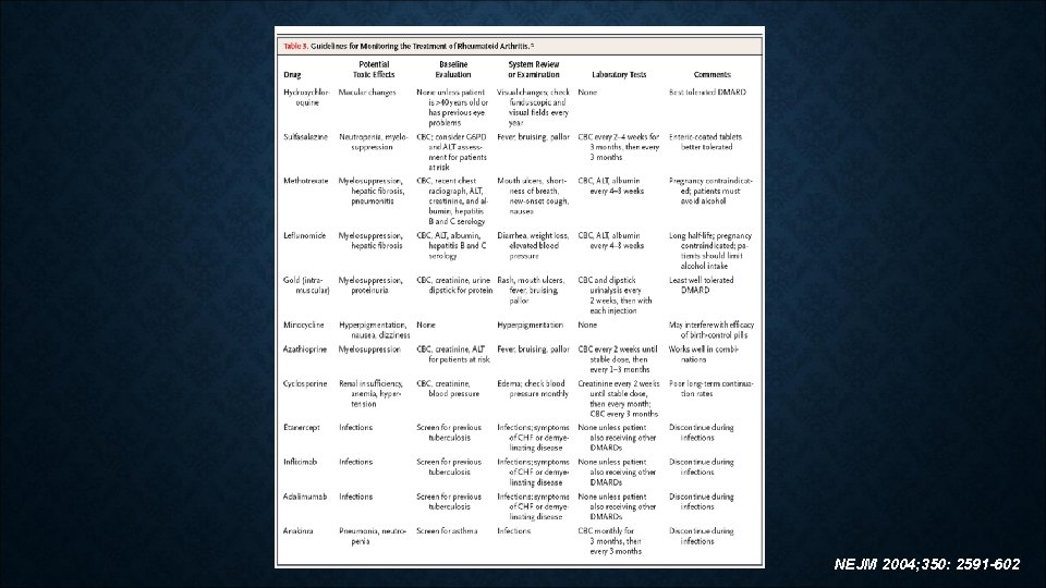 NEJM 2004; 350: 2591 -602 NEJM 2004; 350: 2591 -602