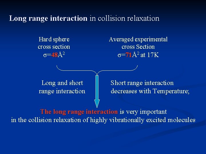 Long range interaction in collision relaxation Hard sphere cross section Averaged experimental cross Section