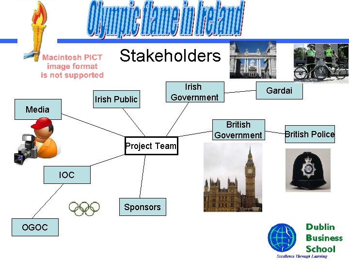 Stakeholders Irish Public Irish Government Gardai Media British Government Project Team IOC Sponsors OGOC
