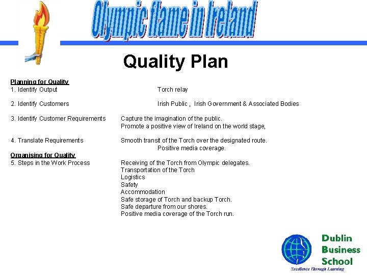 Quality Planning for Quality 1. Identify Output Torch relay 2. Identify Customers Irish Public