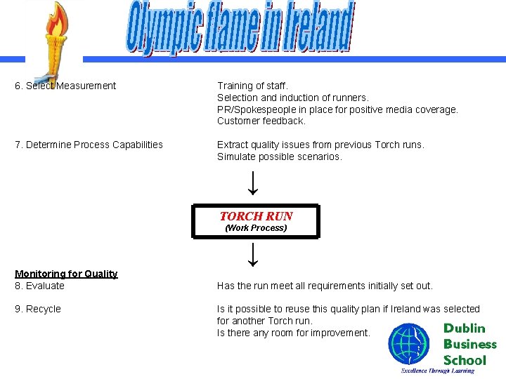 6. Select Measurement Training of staff. Selection and induction of runners. PR/Spokespeople in place
