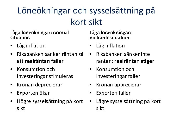 Löneökningar och sysselsättning på kort sikt Låga löneökningar: normal situation Låga löneökningar: nollräntesituation •