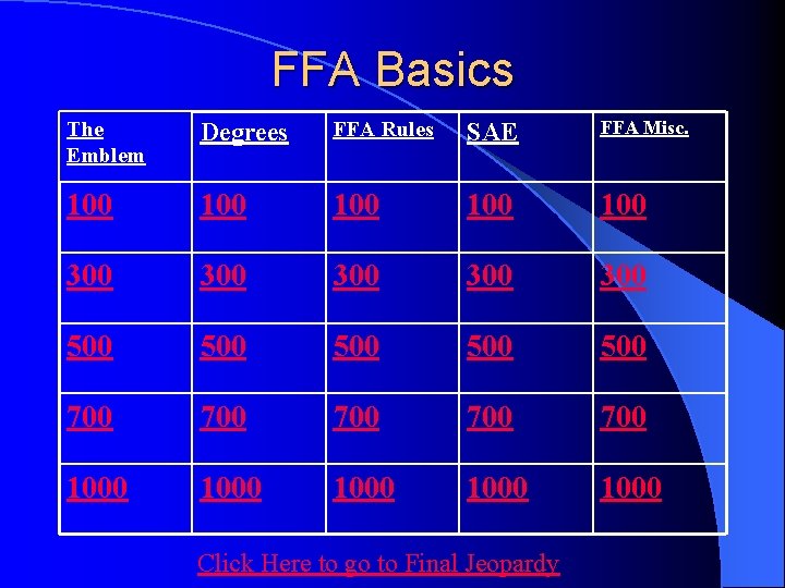 FFA Basics The Emblem Degrees FFA Rules SAE FFA Misc. 100 100 100 300