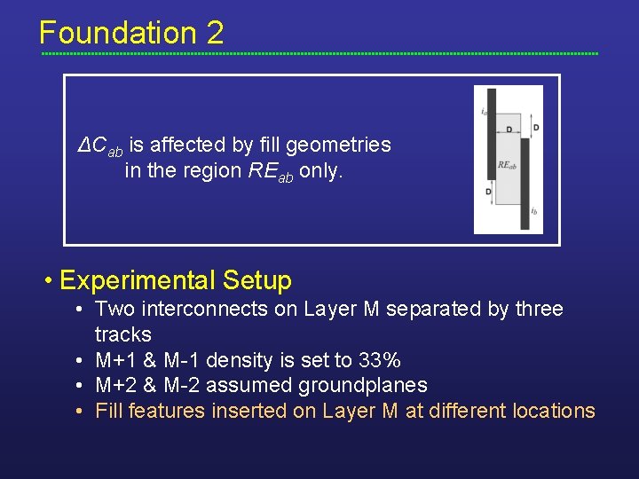 Foundation 2 ΔCab is affected by fill geometries in the region REab only. •