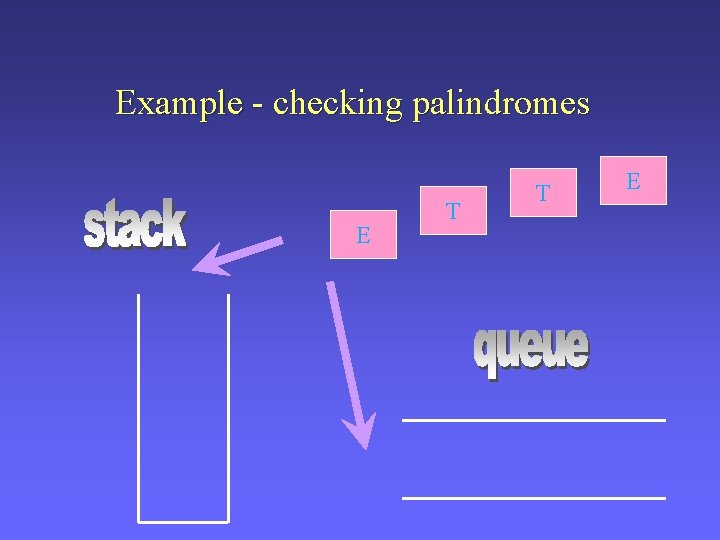 Example - checking palindromes E T T E 