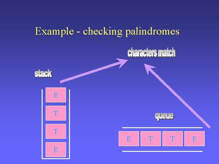 Example - checking palindromes E T T E 