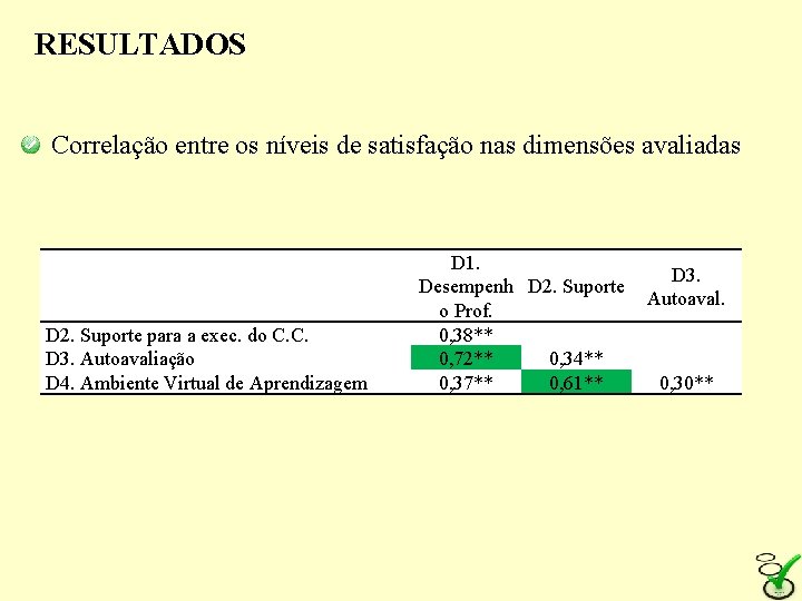 RESULTADOS Correlação entre os níveis de satisfação nas dimensões avaliadas D 2. Suporte para