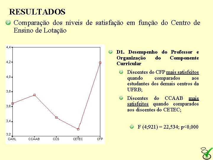 RESULTADOS Comparação dos níveis de satisfação em função do Centro de Ensino de Lotação