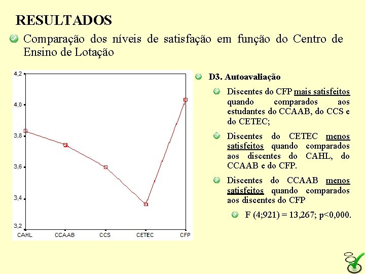 RESULTADOS Comparação dos níveis de satisfação em função do Centro de Ensino de Lotação