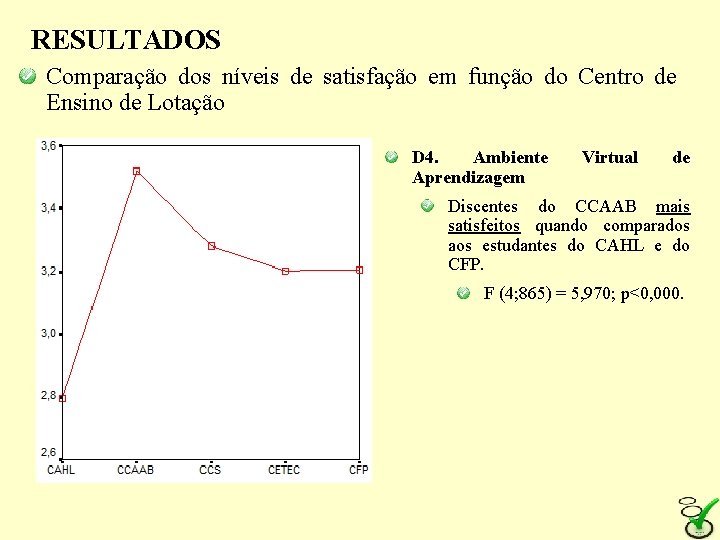 RESULTADOS Comparação dos níveis de satisfação em função do Centro de Ensino de Lotação