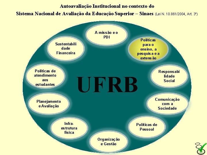 Autoavaliação Institucional no contexto do Sistema Nacional de Avaliação da Educação Superior – Sinaes