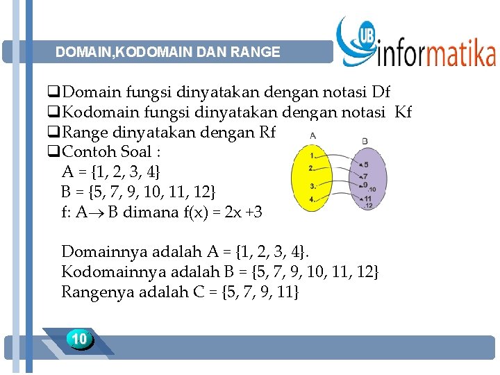 DOMAIN, KODOMAIN DAN RANGE q. Domain fungsi dinyatakan dengan notasi Df q. Kodomain fungsi