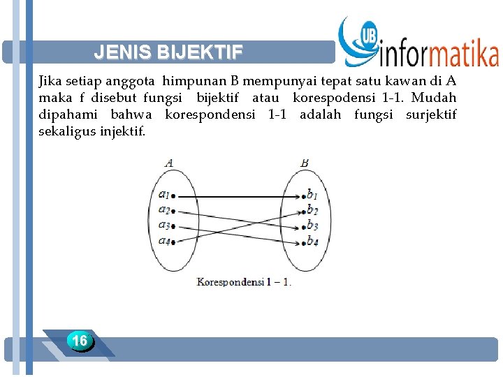 JENIS BIJEKTIF Jika setiap anggota himpunan B mempunyai tepat satu kawan di A maka