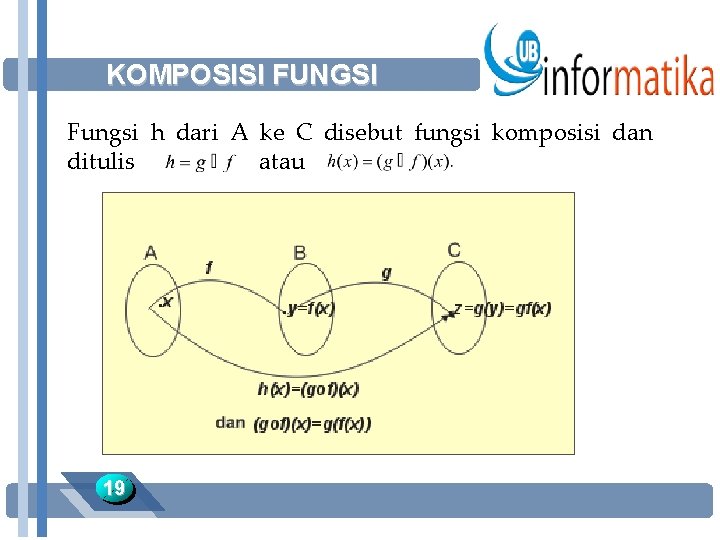 KOMPOSISI FUNGSI Fungsi h dari A ke C disebut fungsi komposisi dan ditulis atau