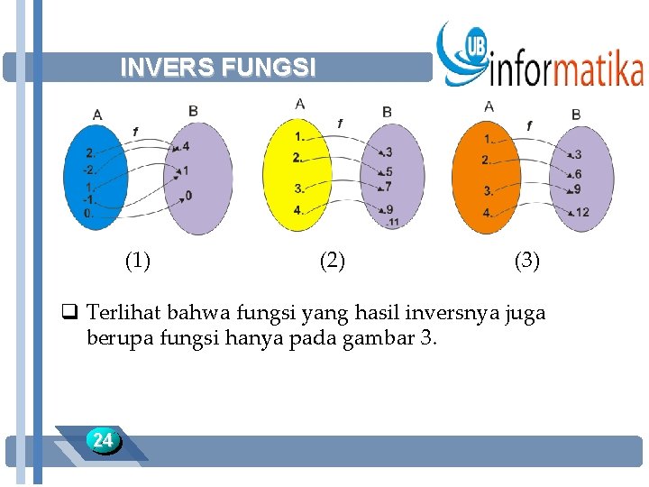 INVERS FUNGSI (1) (2) (3) q Terlihat bahwa fungsi yang hasil inversnya juga berupa