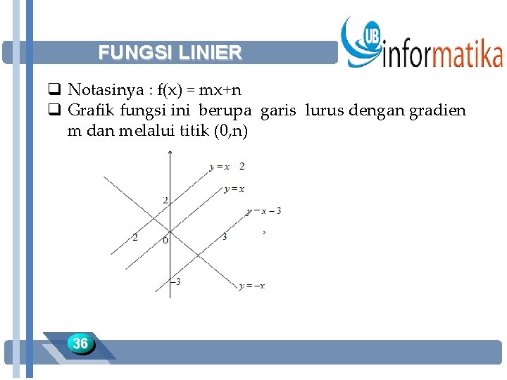 FUNGSI LINIER q Notasinya : f(x) = mx+n q Grafik fungsi ini berupa garis