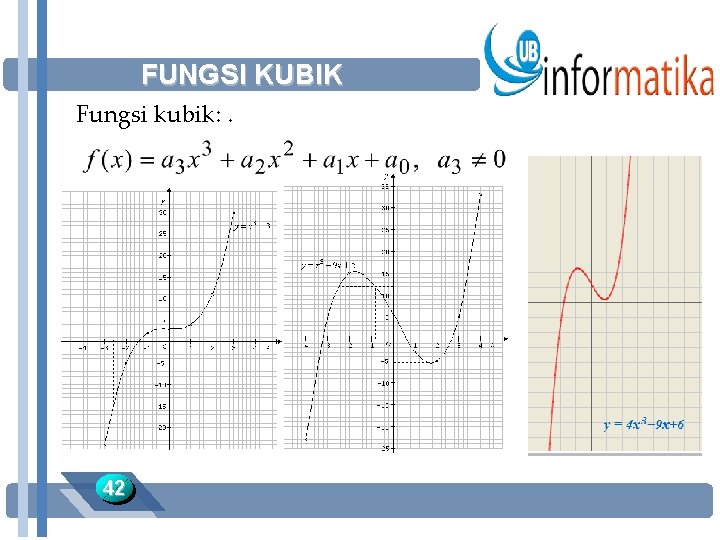 FUNGSI KUBIK Fungsi kubik: . 42 