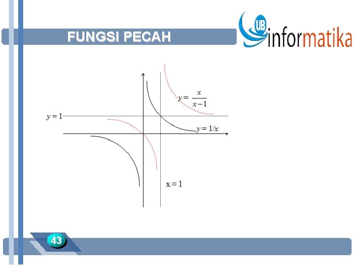 FUNGSI PECAH 43 