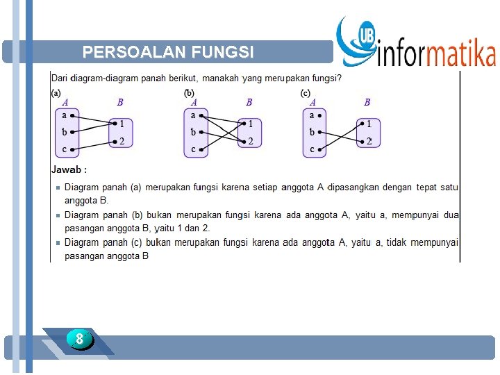 PERSOALAN FUNGSI 8 